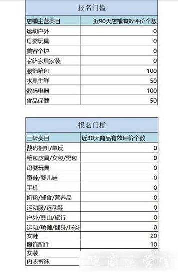 拼多多秒杀活动怎么报名?报名要求有哪些?